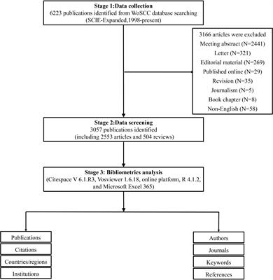 Emerging trends and research foci of neuromyelitis optica spectrum disorder: a 20-year bibliometric analysis